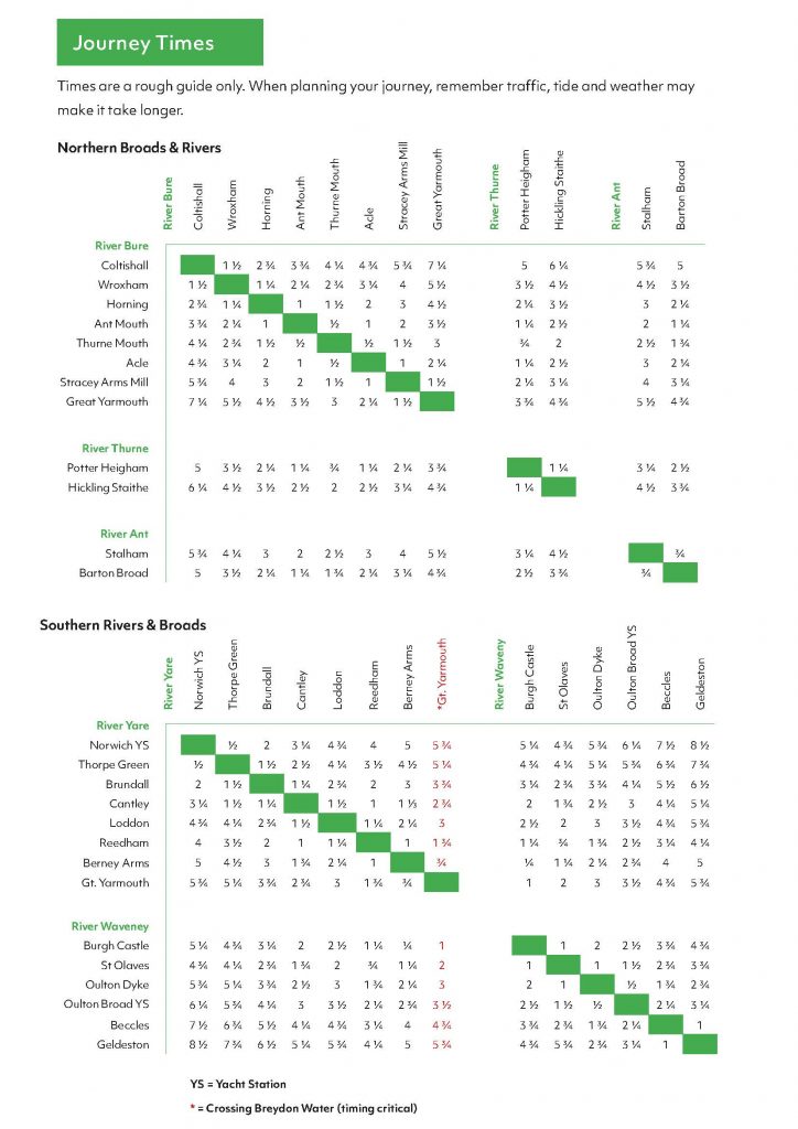 Journey Times For Navigating The Norfolk Broads Herbert Woods