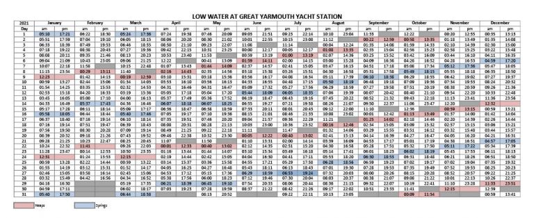 2021 Tide Timetable Herbert Woods