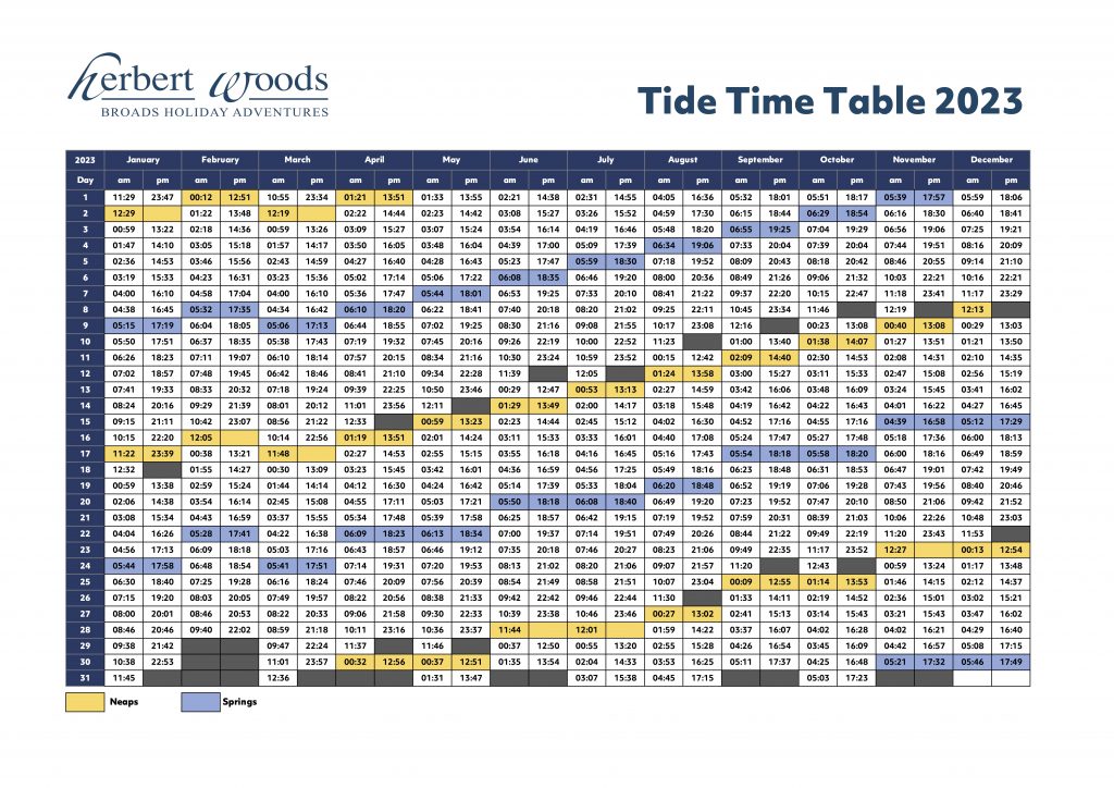 2023 Tide Timetable Herbert Woods